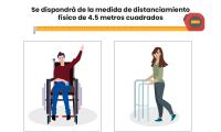 Distanciamiento físico de 4.5 metros cuadrados para personas utilizan sillas de ruedas u otros productos de apoyo