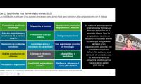 1.073 profesionales en Orientación se actualizaron sobre tendencias del mercado laboral -	Profesionales en Orientación de todo el país -	Webinario 1: Tendencias globales de capital humano  -	Webinario 2: Inglés como entrada laboral al mundo altamente competitivo.
